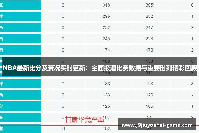 NBA最新比分及赛况实时更新：全面报道比赛数据与重要时刻精彩回顾
